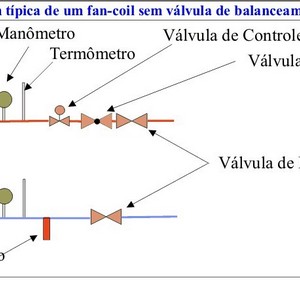 válvula de alivio compressor