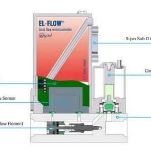 Valvula controladora de fluxo